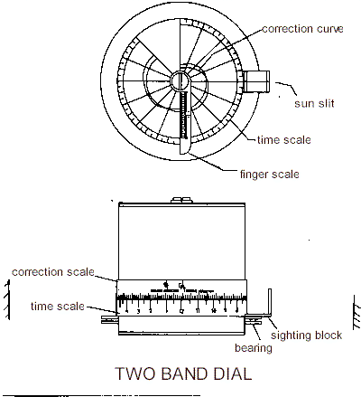 dialdrg2.gif (9302 bytes)